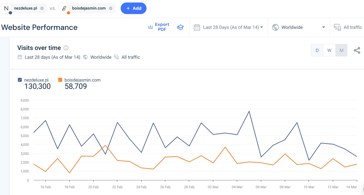 Nez de Luxe vs Bois de Jasmin